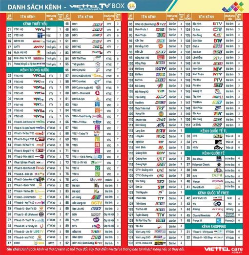 Viettel TV box 4K biến tivi thường thành smart TV thông minh - Ảnh 6