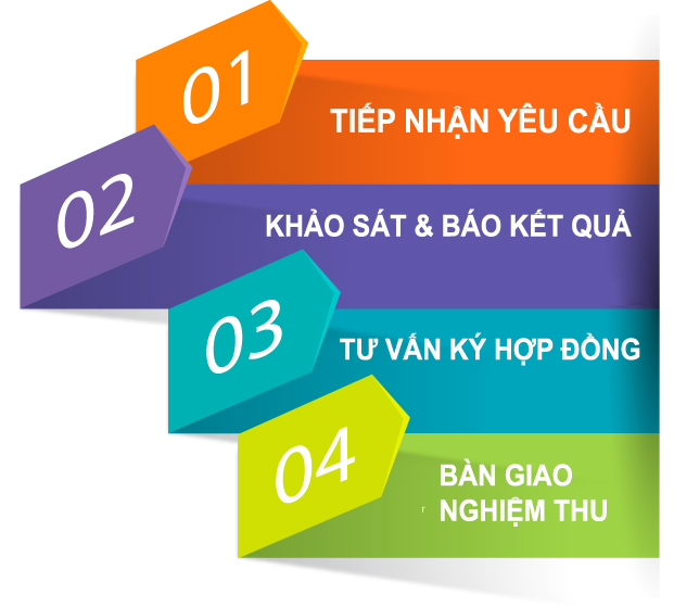 đăng ký lắp mạng cáp quang Viettel tại Tỉnh An Giang