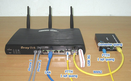 lắp đặt internet Viettel tại Tỉnh An Giang