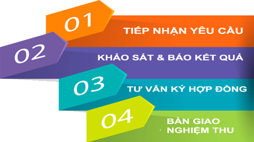 lắp mạng internet Viettel tại Tỉnh An Giang